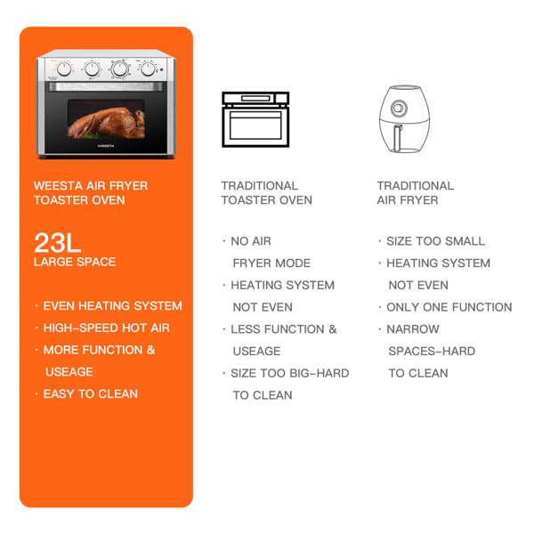 Horno tostador freidora de aire de 24 cuartos - Horno de convección 7 en 1 con función de freír, asar, tostar, asar y hornear - Horno tostador de freír para encimera - Electrodomésticos de cocina para cocinar pollo, filete y pizza 